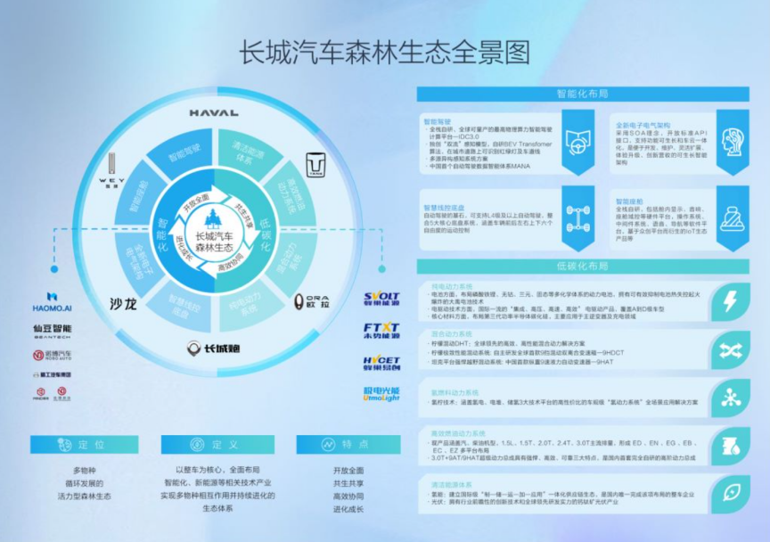 車市“亂局”之下，長(zhǎng)城汽車能否用“森林生態(tài)”破局？軟件開(kāi)發(fā)與維護(hù)的挑戰(zhàn)與機(jī)遇