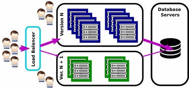 DevOps詳解 從軟件開發到持續維護的實踐之路