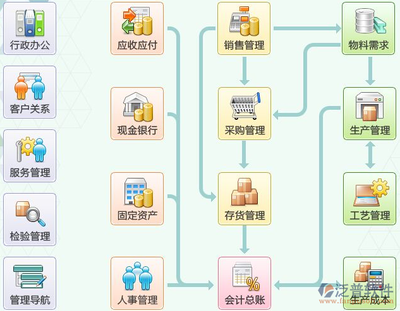 ERP系統(tǒng)開發(fā)與維護 構建企業(yè)數字化核心的基石